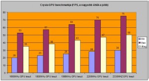 Crysis GPU teszt