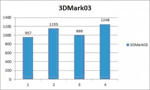 3Dmark 03