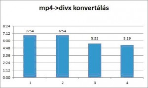 mp4-divx konvertálás