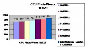 CPU Photoworxx