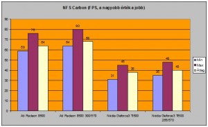 NFS Carbon