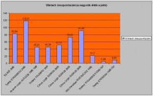 Wintach összpontszám Wintach összpontszám