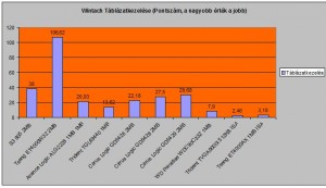 Wintach táblázatkezelés tesztje Wintach táblázatkezelés tesztje