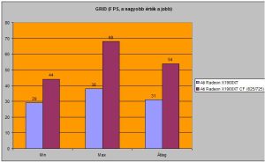 GRID FPS száma
