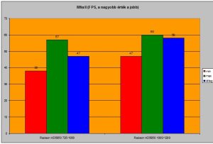 Mafia II FPS számai