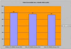 Videó konvertálás Videó konvertálás