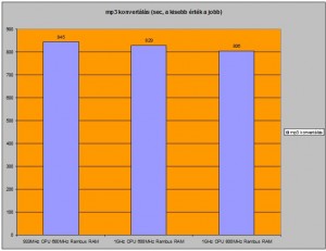 mp3 konvertálás mp3 konvertálás