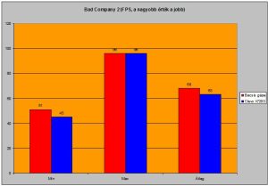 Bad Company 2 alatti FPS-ek Bad Company 2 alatti FPS-ek