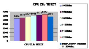 CPU Zlib