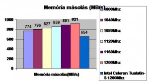 Memória másolás