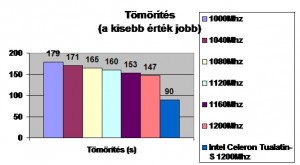 Tömörítés