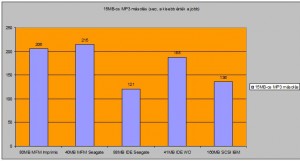 15MB-os mp3 másolás