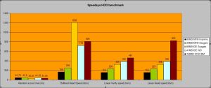 Speedsys bench