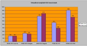 VirtualDub bench