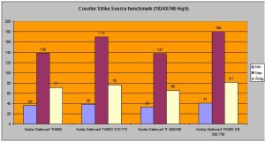 Cs source