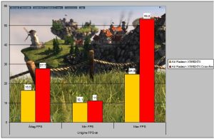 Unigine FPS