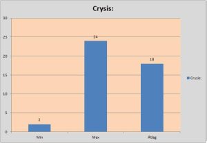 Crysis