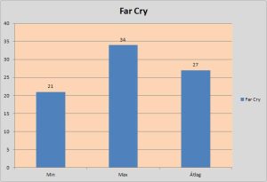 Far Cry