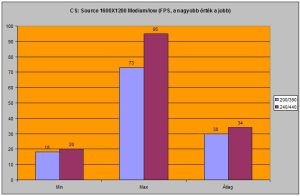 CS Source
