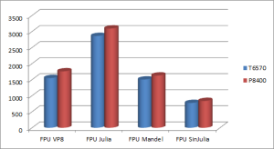 FPU teztek