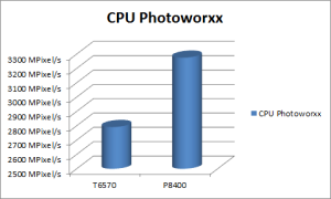 CPU Photoworxx