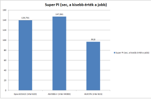Super PI