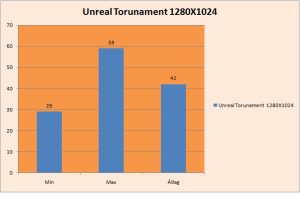 Unreal Tournament
