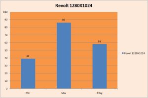 REVOLT2