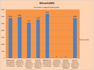 3Dmark2001