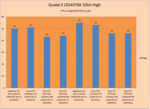 Quake