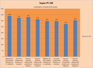 Super PI