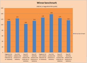 Winrar