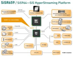 sis-r659-sis964