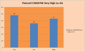 Flatout2