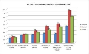 HD Tune