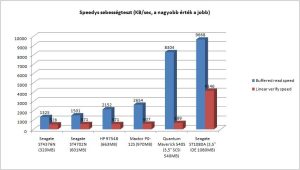 Speedsys