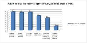 mp3masolas