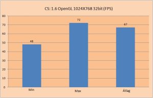 CS16