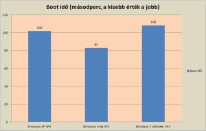 boottime