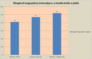 inditas