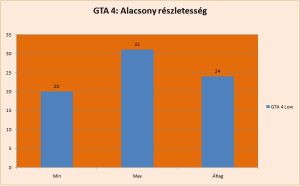 gta
