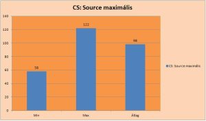 cs