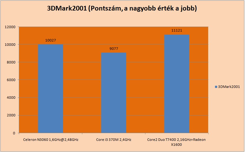 3dmark2001
