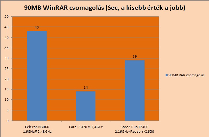 winrarcsomagolas