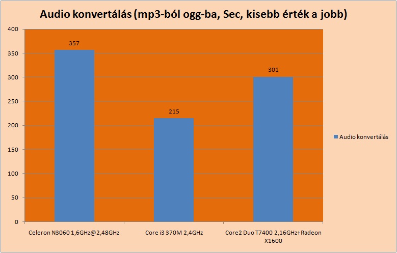 audiokonvertalas